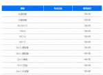 波纹板类