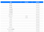 带齿方管类