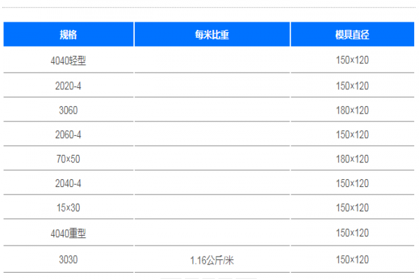 机械类