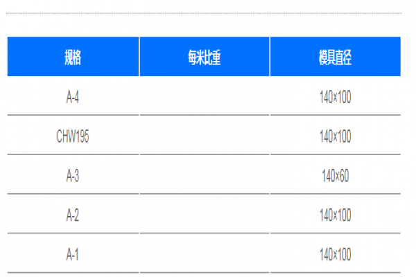异型类